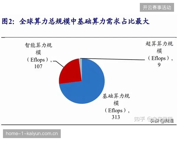 盲目追求全云化流程已导致部分中小赛事遭遇严重的算力资源浪费